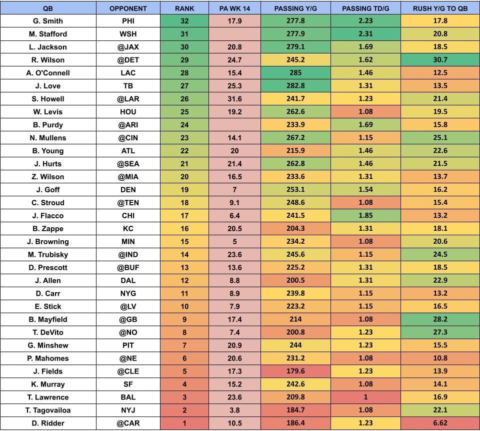 Complete Season Fantasy Football Rankings: All Positions Covered.