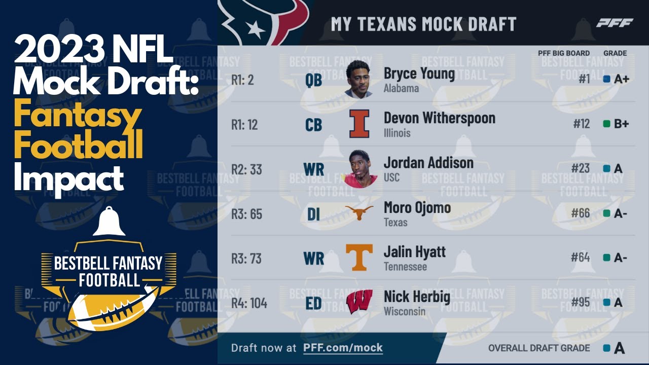 Pro Football Draft Simulator: Get Ready for Draft Day