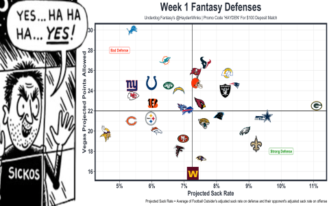 Fantasy Football Week 1 Rankings: Get a Head Start Now!