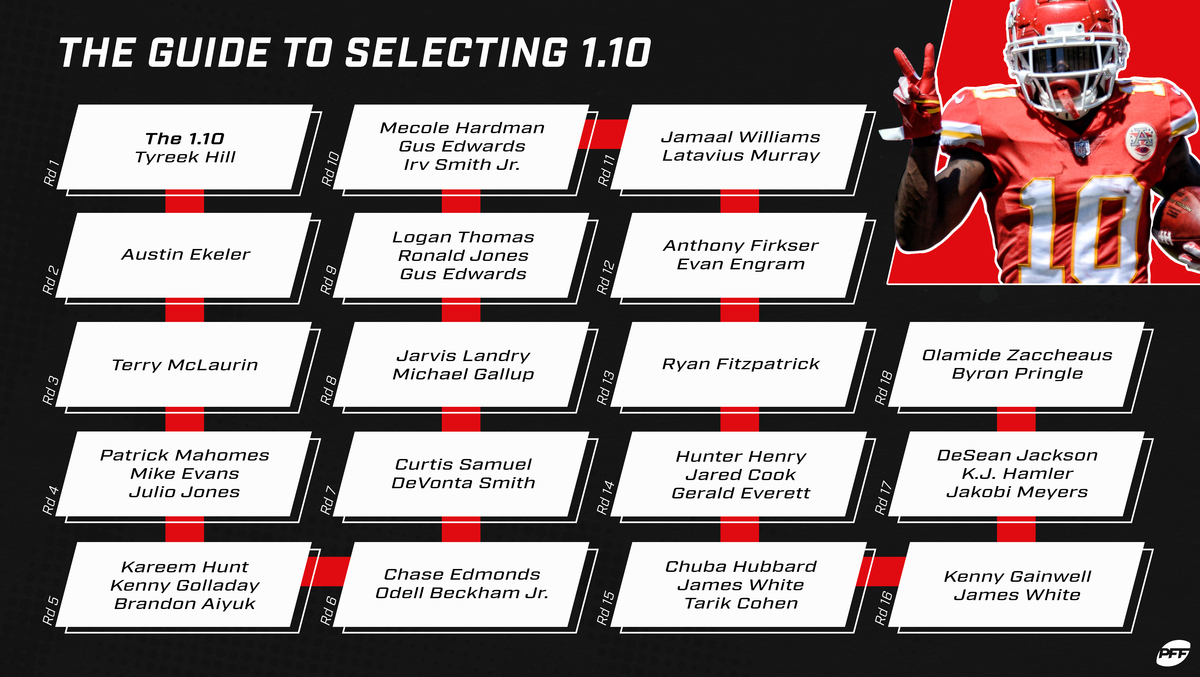 Fantasy Football Draft Guide:Best Players You Need to Draft.