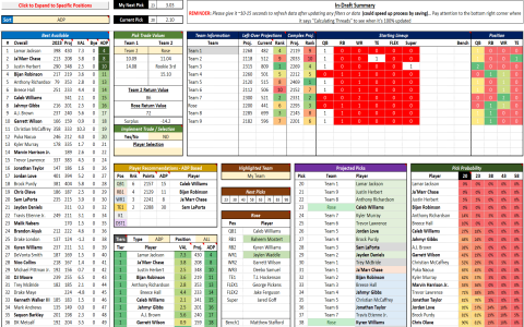 Fantasy Football Draft Projections: Find the Best Players!