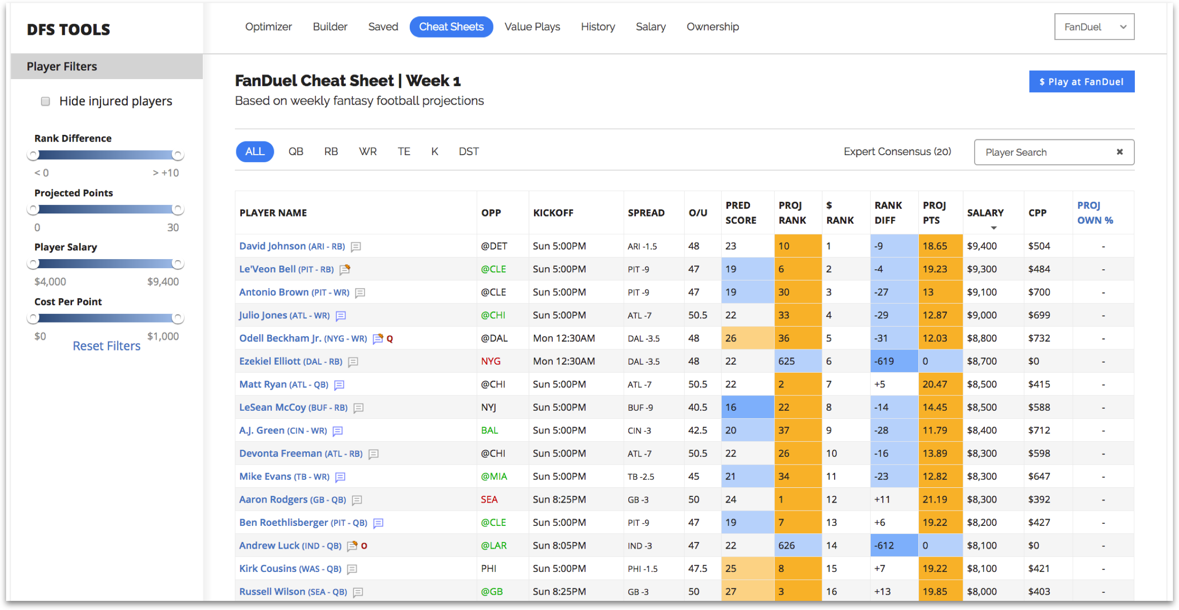 FantasyPros NFL Rankings: Get Your Ultimate Cheat Sheet Now!