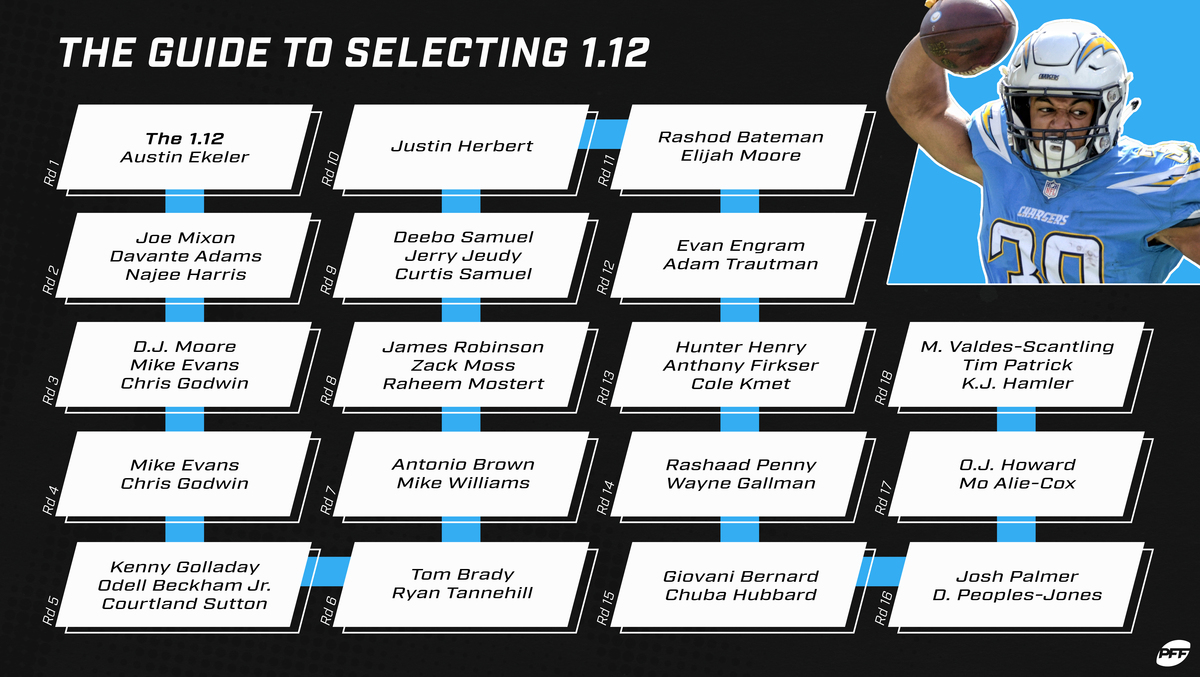 Good Players for Fantasy Football: Who You Should Draft This Year