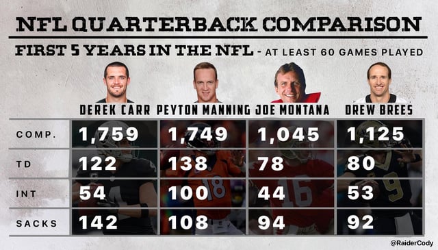 Compare nfl quarterback stats: A Simple Breakdown for Fans.