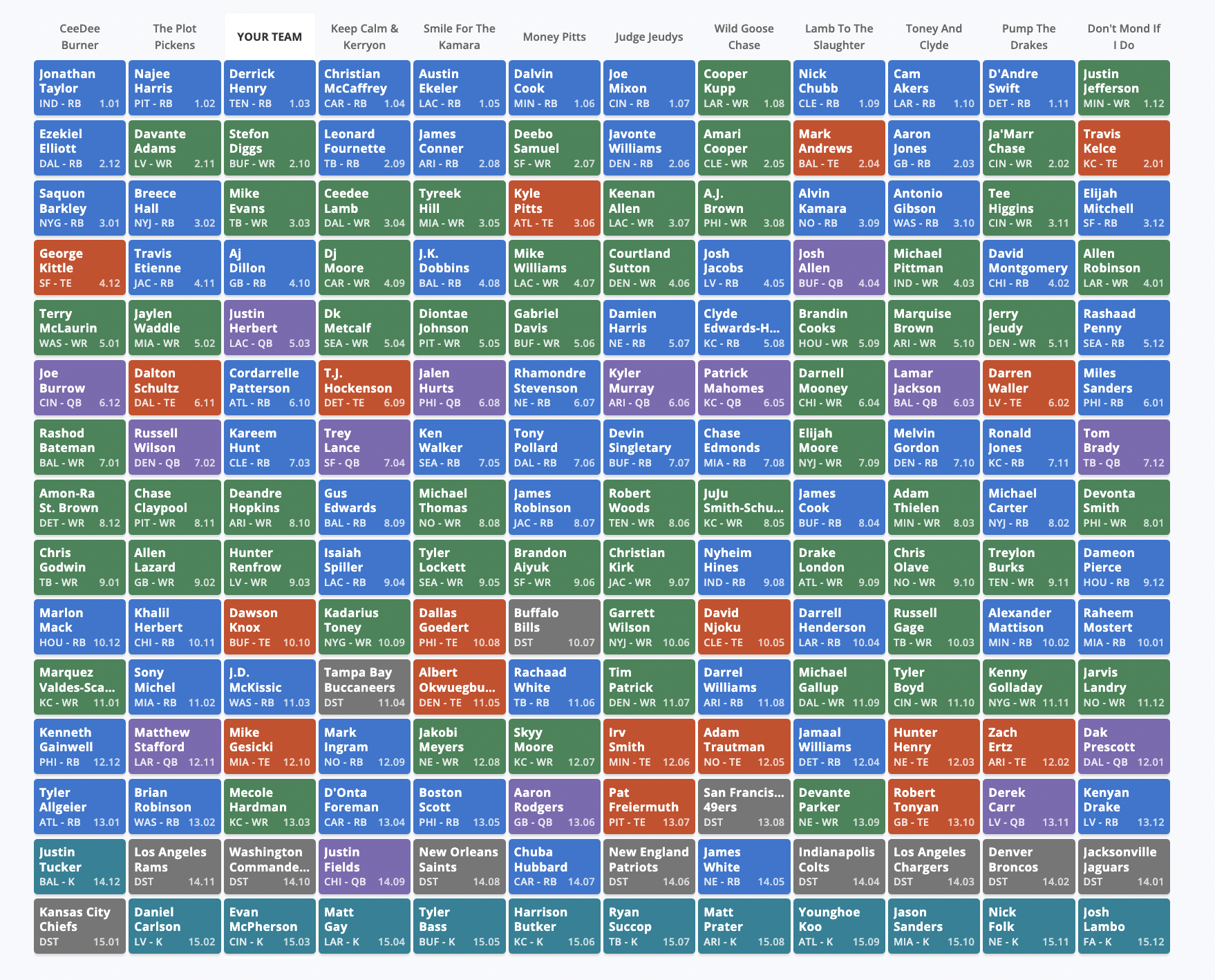 Mock Fantasy Football Draft: Top Player Picks and Rankings