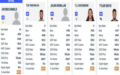 Top Picks for Fantasy NFL Draft: Easy Wins This Season!
