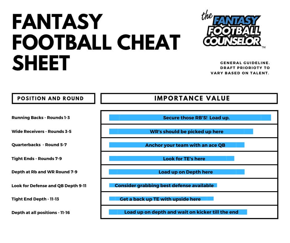 Fantasy Football Depth Chart: Simple Tips to Win Your League!