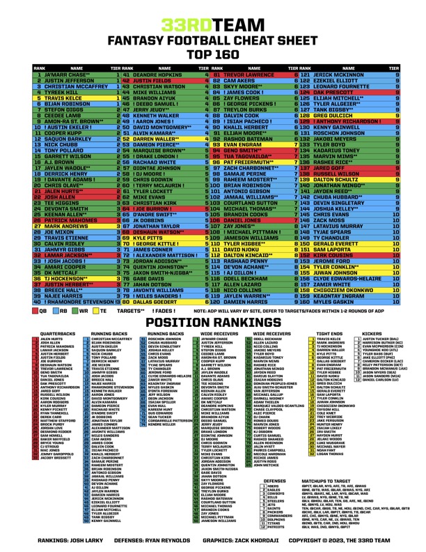 Fantasy Football Current Rankings 2023:The Ultimate Cheat Sheet!