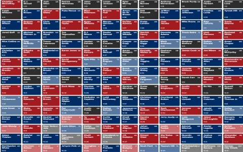 NFL Fantasy Football Mock Draft PPR: Dominate Your League!