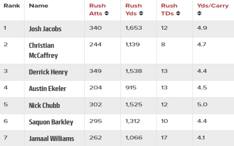 Need a Fantasy Football List? Get the Ultimate Cheat Sheet Here!