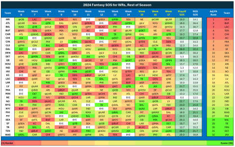 Live NFL Fantasy Football Stats: Updates All Season Long!