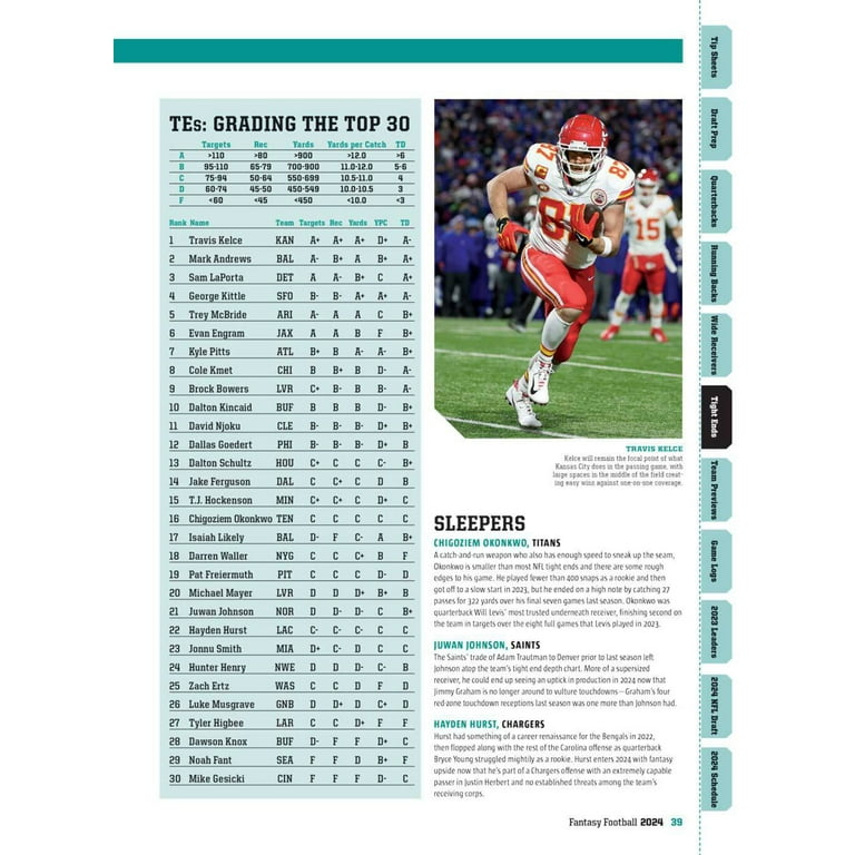 2024 Fantasy Football Draft Guide,find the Top 25 Fantasy Football Players.