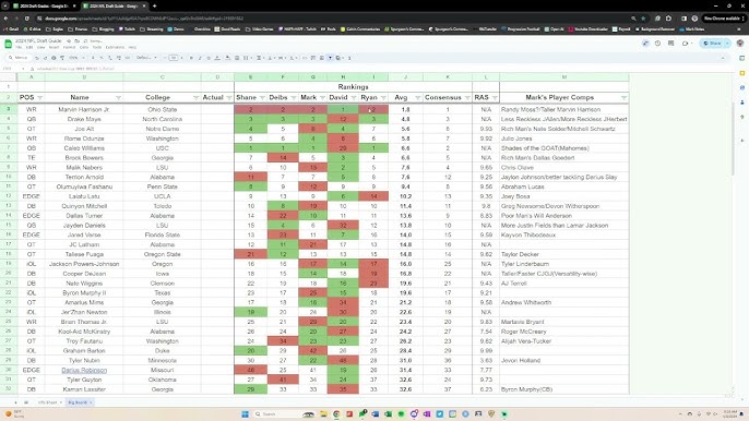 2024 NFL Draft Simulator Guide: How to Play (Easy Tips for Beginners)