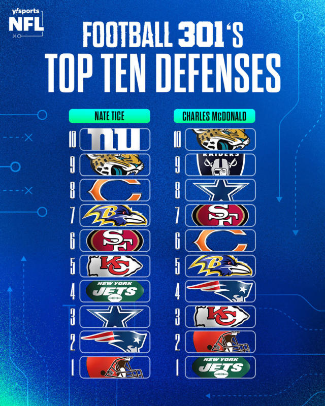 Top NFL Defenses in 2024, early prediction for fans!