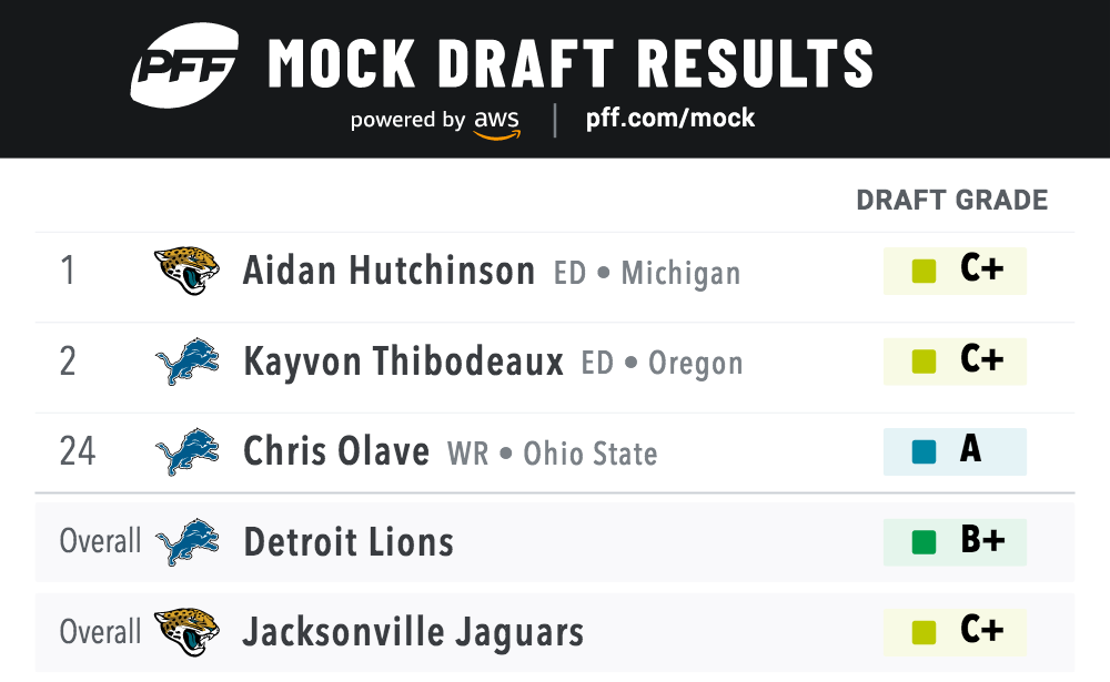 Free NFL Draft Simulators: Practice Your GM Skills Now!