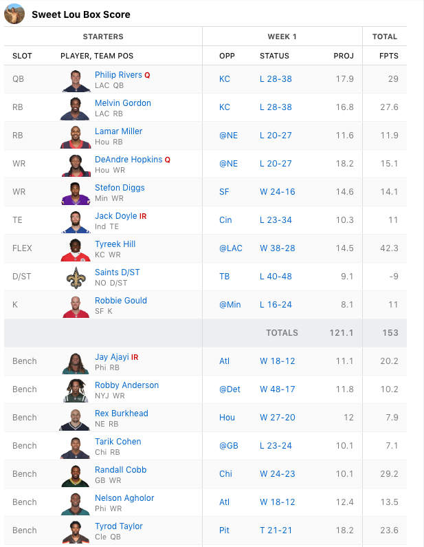 Best Fantasy Football Players by Position: Simple Breakdown!