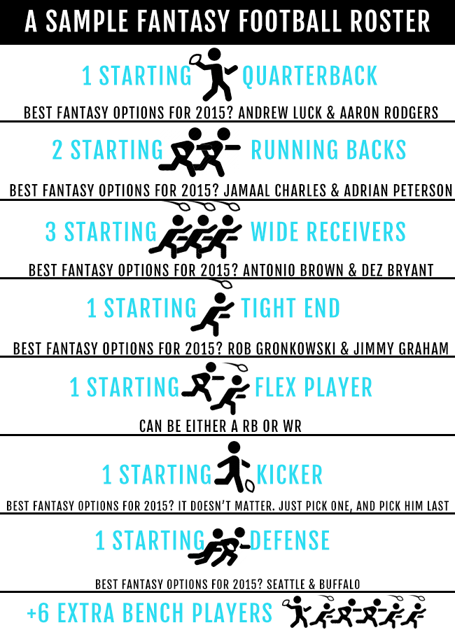 How to Play Fantasy Football (Easy Rules for Newbies)