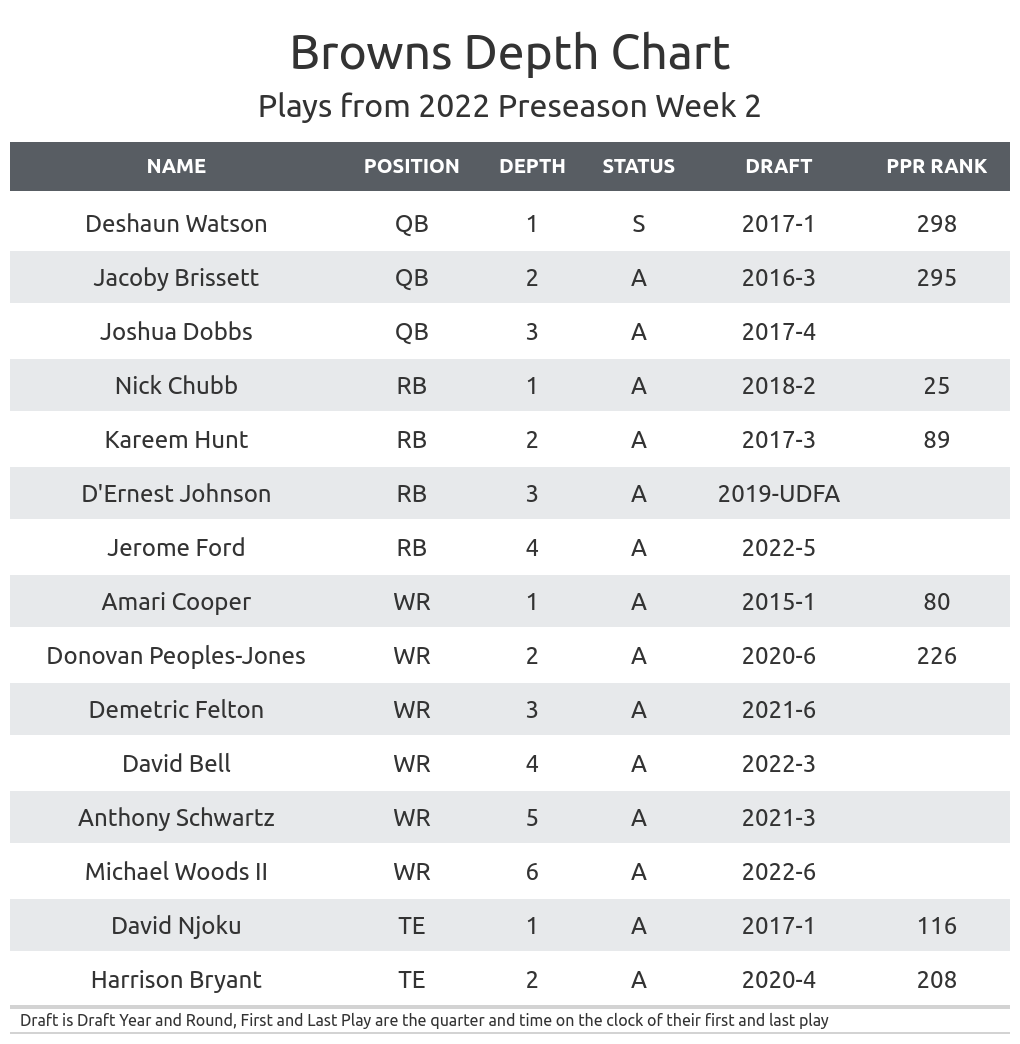 NFL Depth Charts: Stay Updated on Player Positions & Rankings.