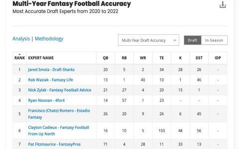 Fantasy Football Depth Chart: Simple Tips to Win Your League!