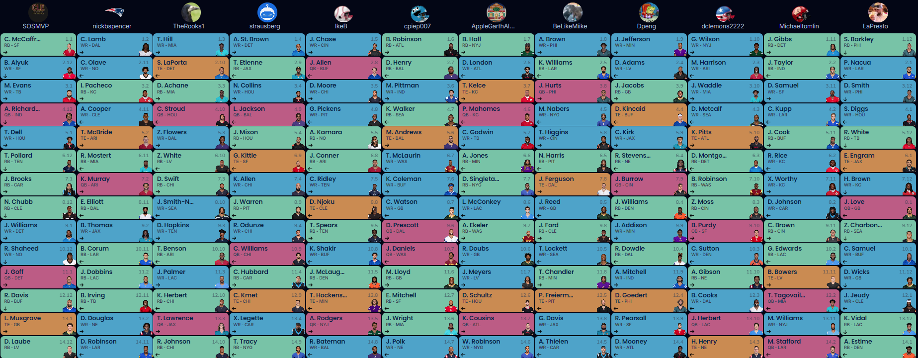 Pro Fantasy Football Mock Draft: Easy Guide for 2024!