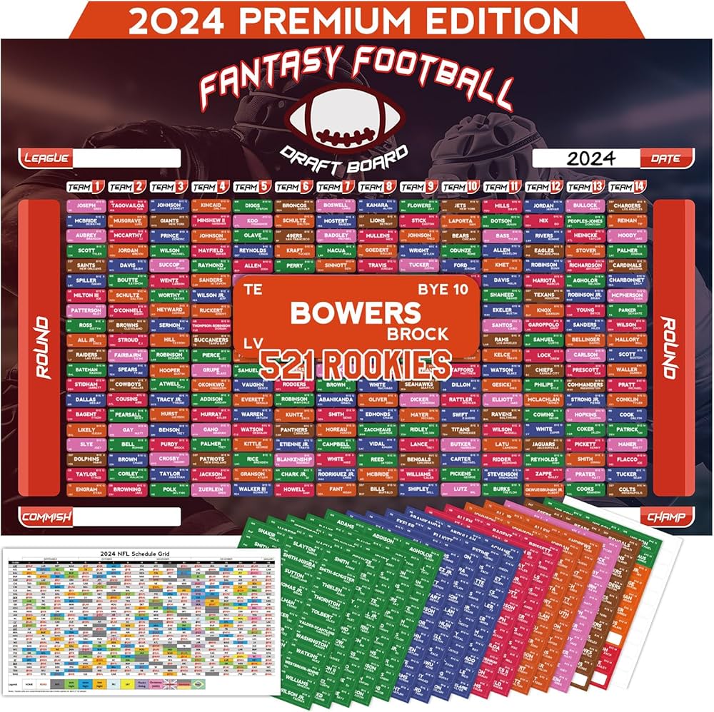 Fantasy Football Draft Strategy: Your Essential NFL Big Board.
