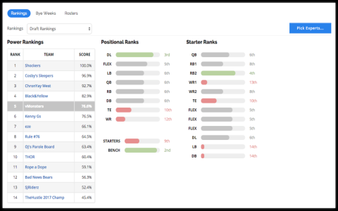 Dominate Your League with These Fantasy Ranking Football Strategies.