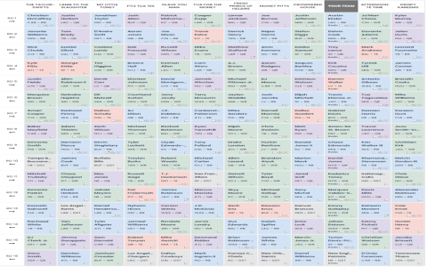PPR Draft Help! (Best Value Picks for Your Fantasy Football League)