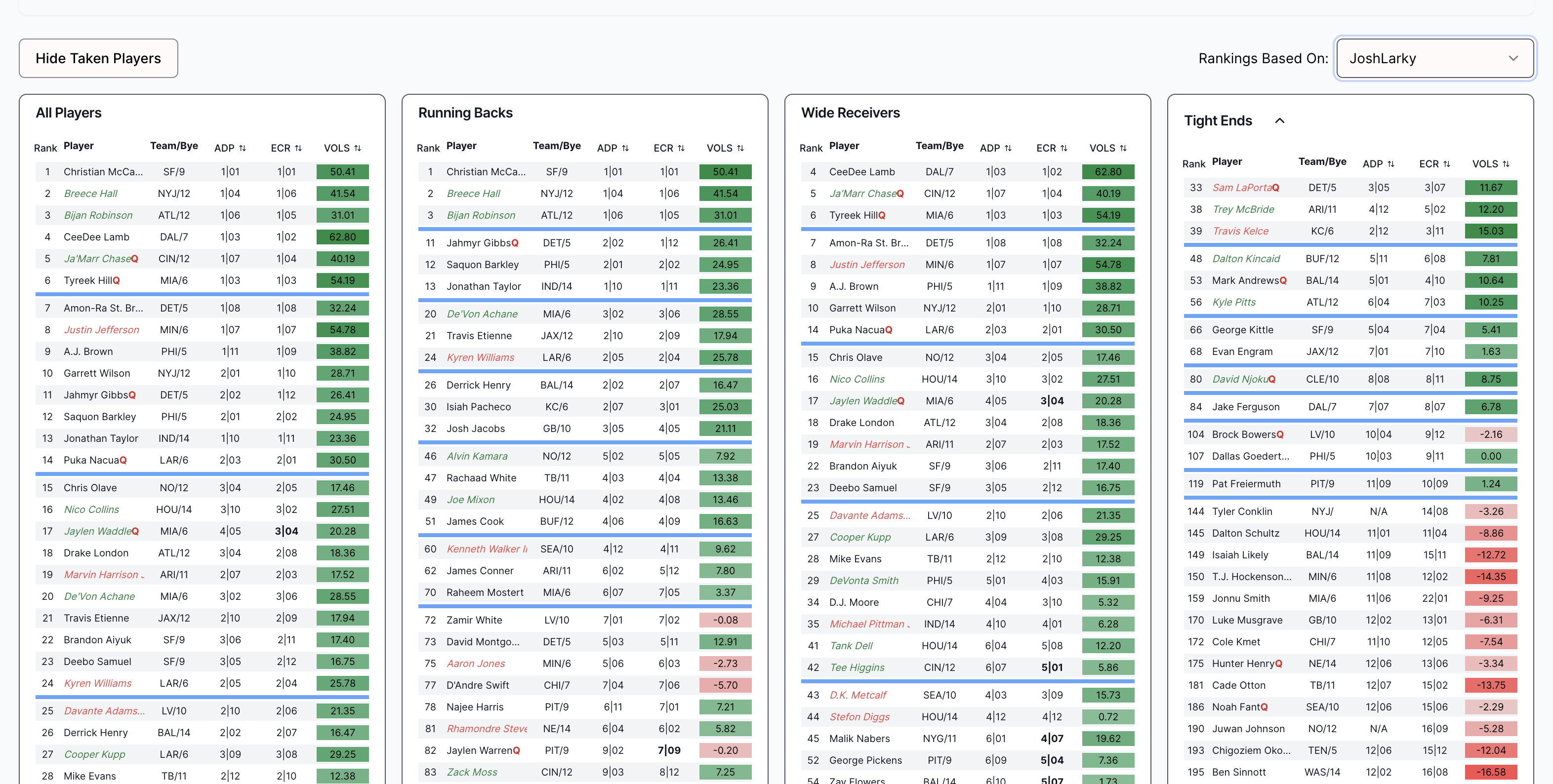 ai mock draft nfl 2024 updates: Check the newest version!