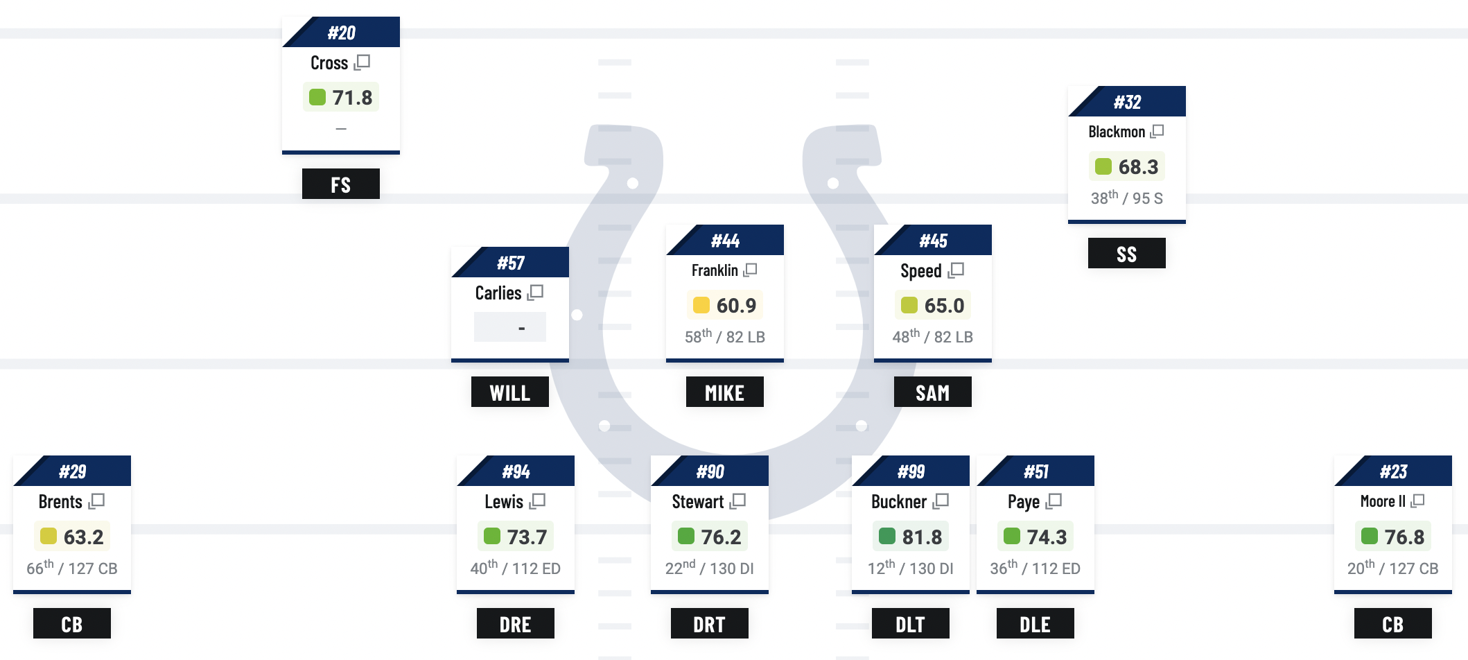 nfl depth chart 2024: Whos Starting? (Get the Latest Updates on Every Teams Lineup)