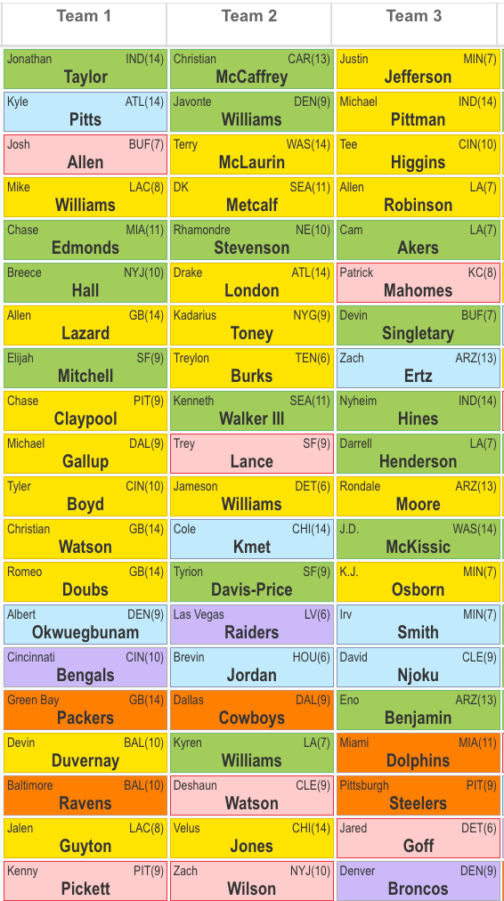 Best Fantasy Football Draft List: Expert Advice for a Great Team.