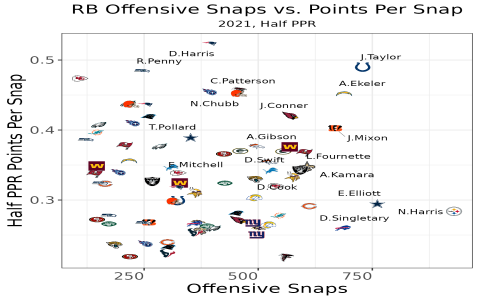 Best Fantasy Football Analysis: Expert Picks and Predictions