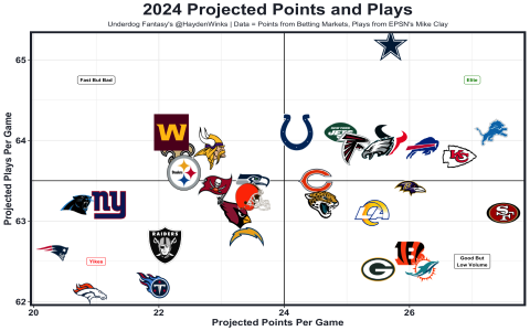 Download 2024 Fantasy Football Rankings PPR Printable: Top Players List Inside.