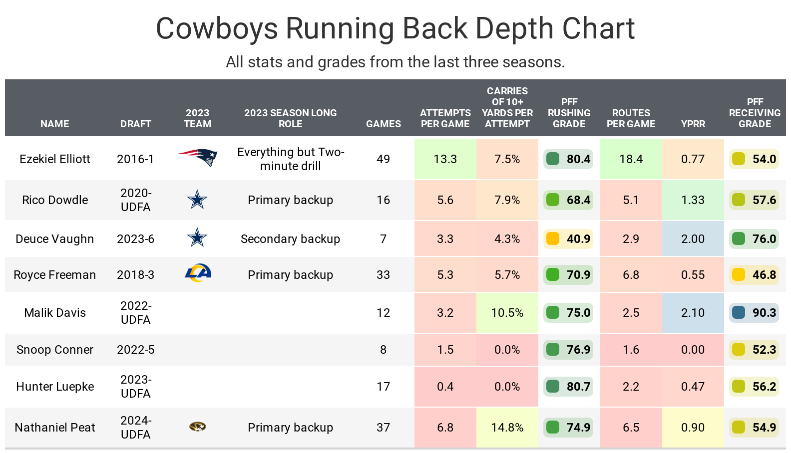 Fantasy Football 2024 Draft Guide: Who to Target in Every Round.