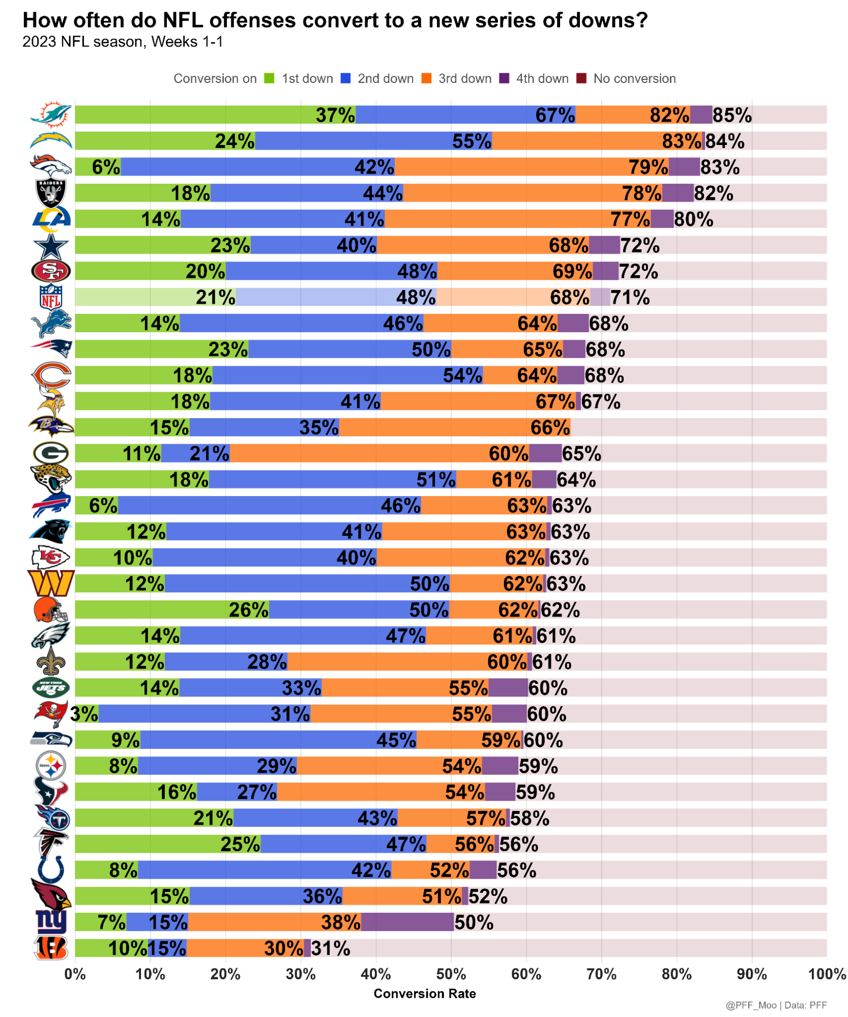Checking 2023 NFL Stats? Simple Guide to Every Stat That Matters This Season!