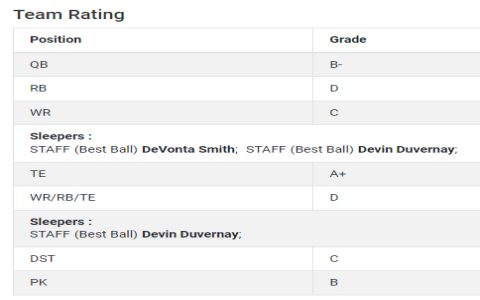 NFL Draft Simulator: Improve Your Fantasy Football Draft