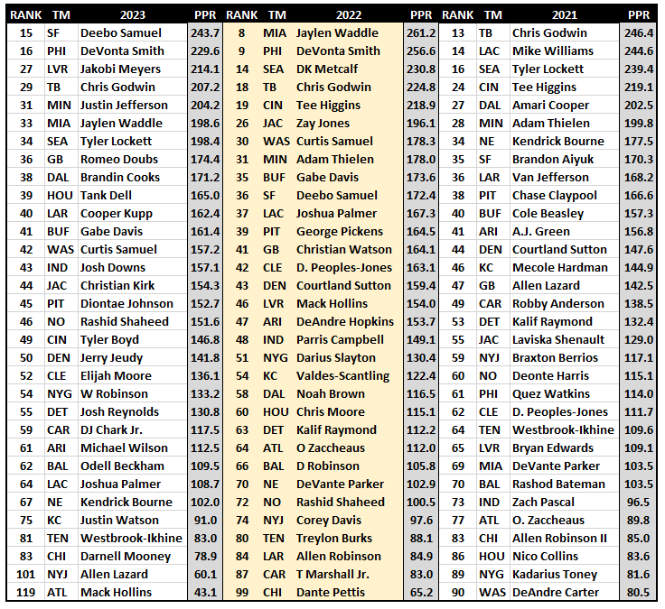 NFL Depth Charts for Fantasy: Your Ultimate 2024 Guide!