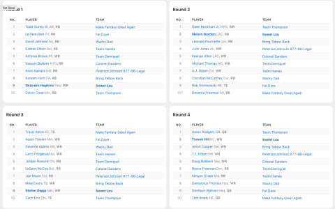 Track Your Team! Easy Ways to View Fantasy Football Standings.