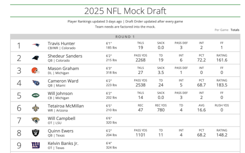 Who Are the Best Players on Fantasy Football? (Simple Guide to Drafting a Winning Team You Need to Know)