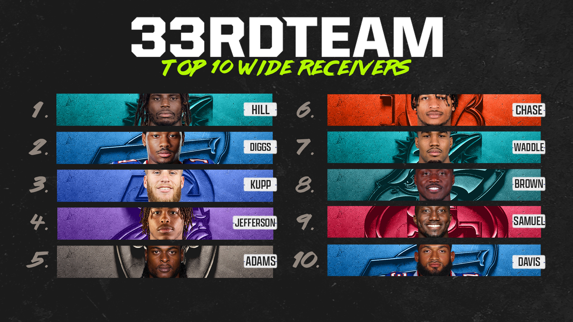 Best NFL Wide Receivers: Ranking the Top Players Now!