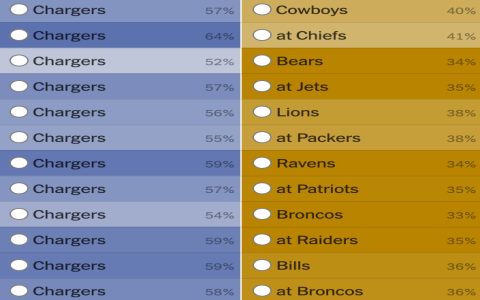 NFL Draft 2024 Simulator: Free Ways to Predict Picks.