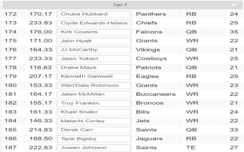 Best Fantasy Football Players List for 2024 (Rankings!)