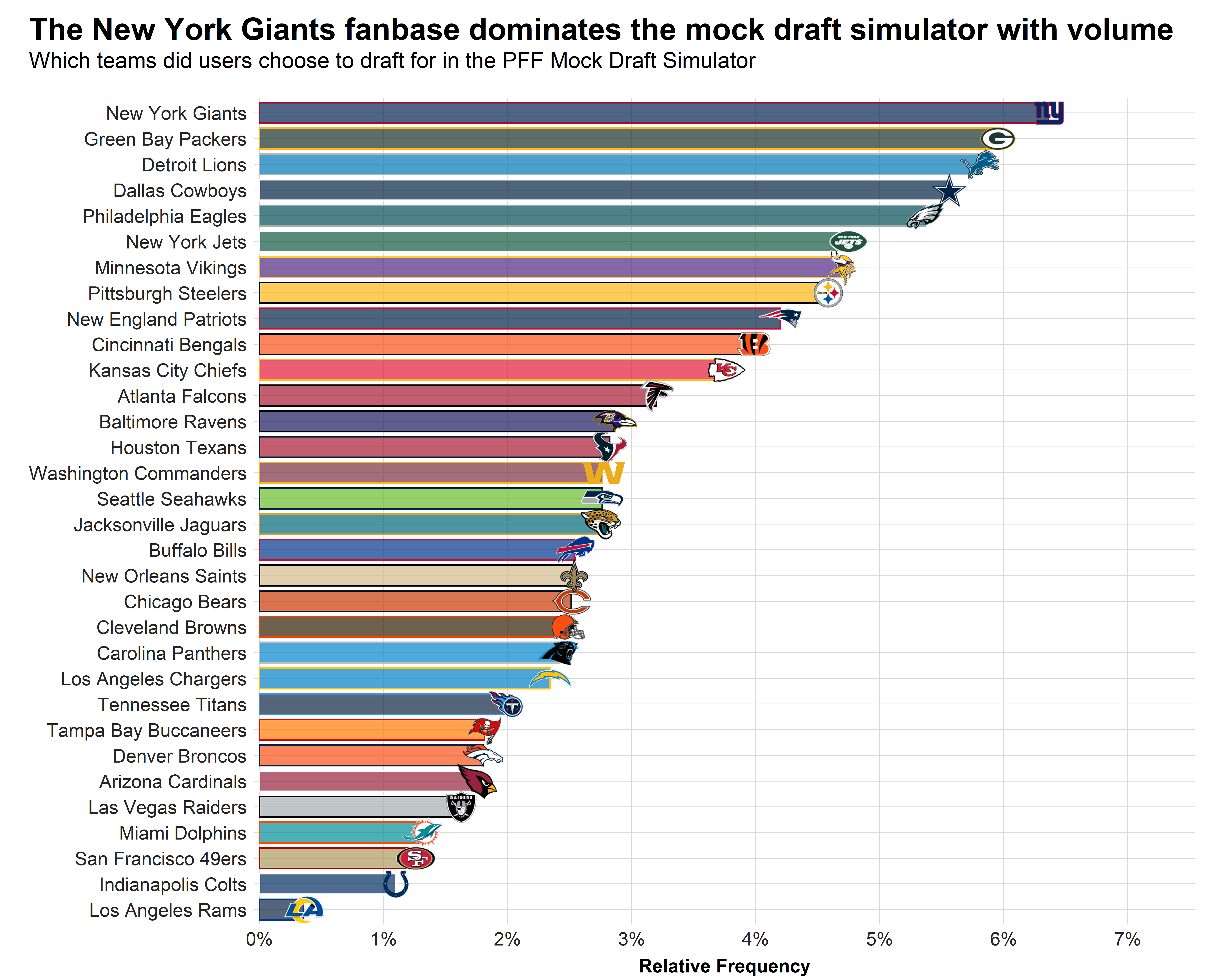 NFL Mock Drafts Simulator: Your Guide to Draft Day Fun!