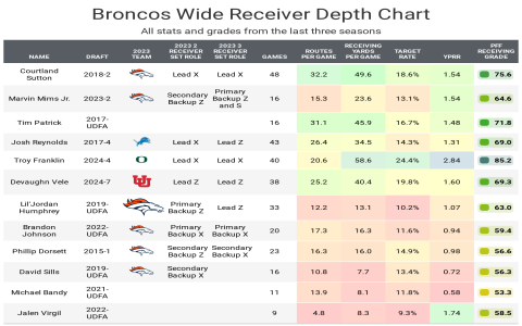 Simple Fantasy Football Cheat: Top Picks & Strategies Revealed.