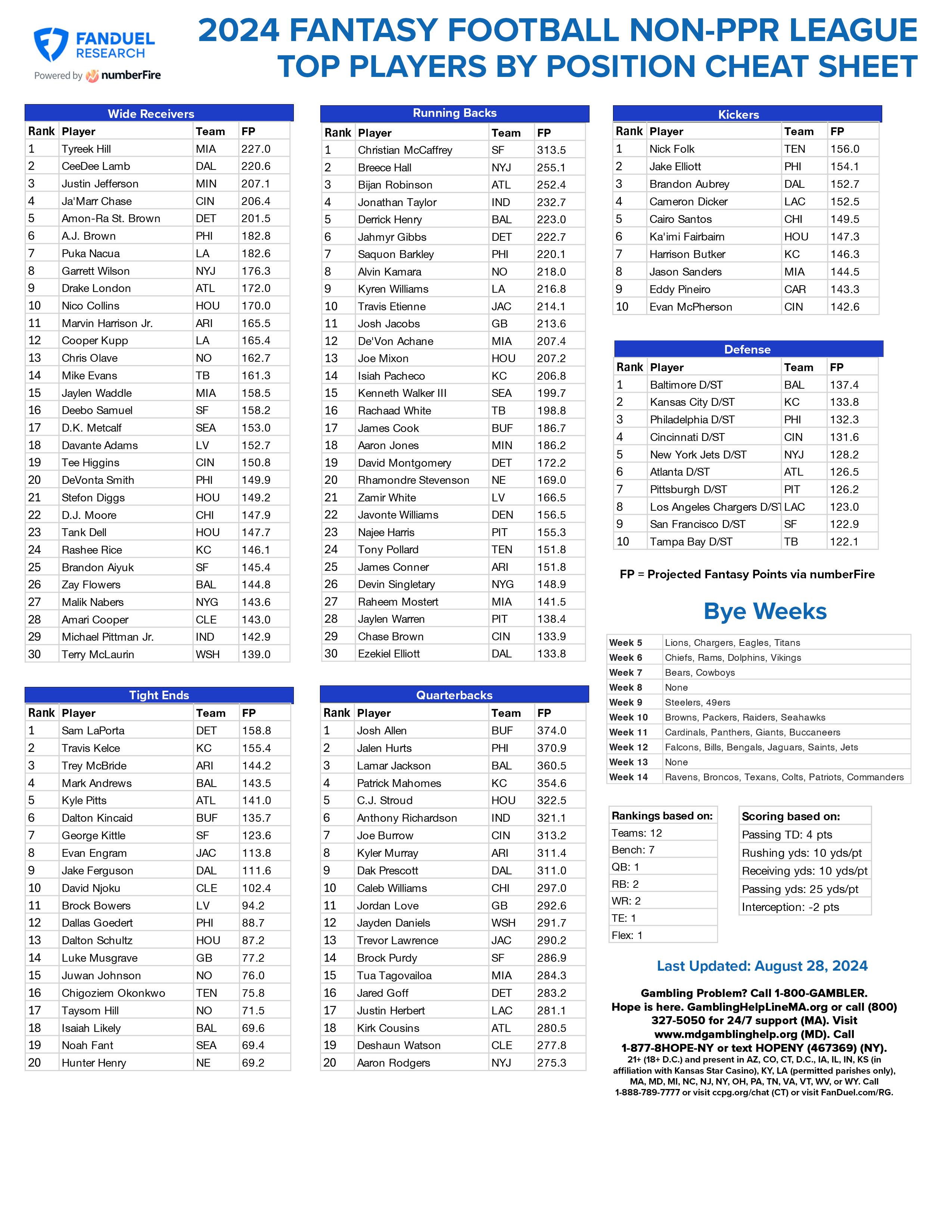 Need a Fantasy Football List? Get the Ultimate Cheat Sheet Here!