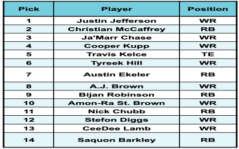Top NFL Fantasy Picks 2024: Snag These Players Now!