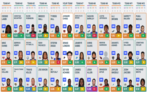 Football Draft Simulator Online: Top Picks & Strategies for 2024.