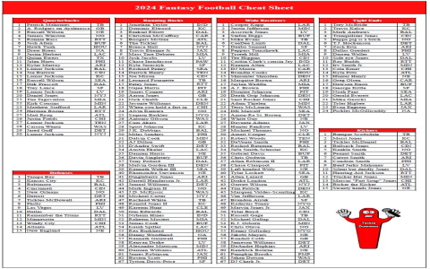 Get Your 2024 Fantasy Football Position Rankings Cheat Sheet Now!
