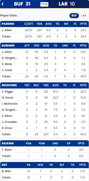 Live NFL Fantasy Football Stats: Updates All Season Long!