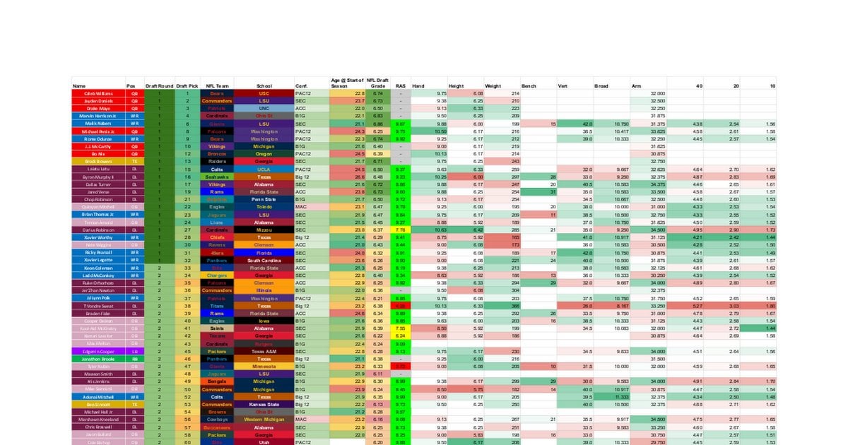 NFL 2024 Fantasy Football Rankings: Complete List,Projections for Every Player.