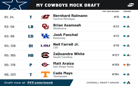 Free NFL Mock Draft: How to Predict the First Round (Our Experts Break Down the Biggest Needs for Each Team)